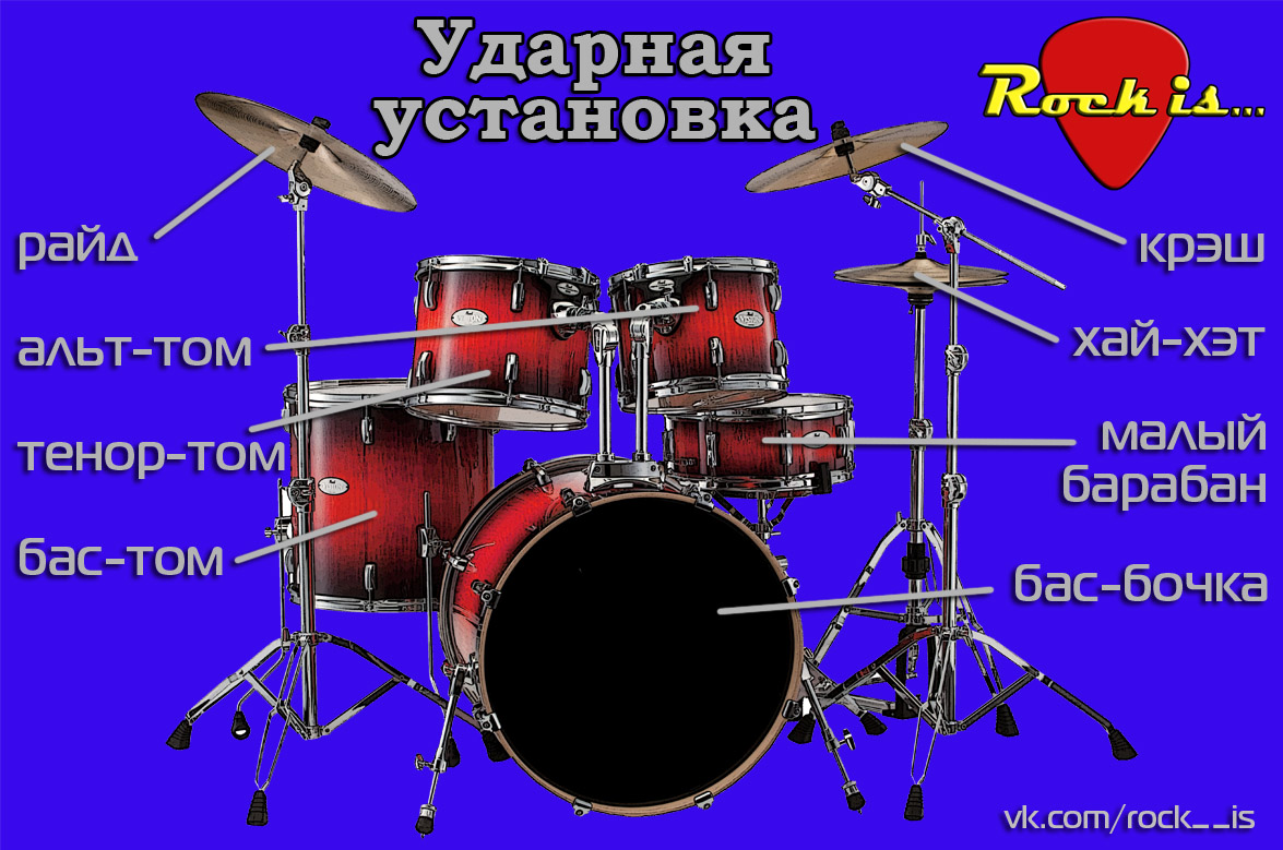 Rock school Drums